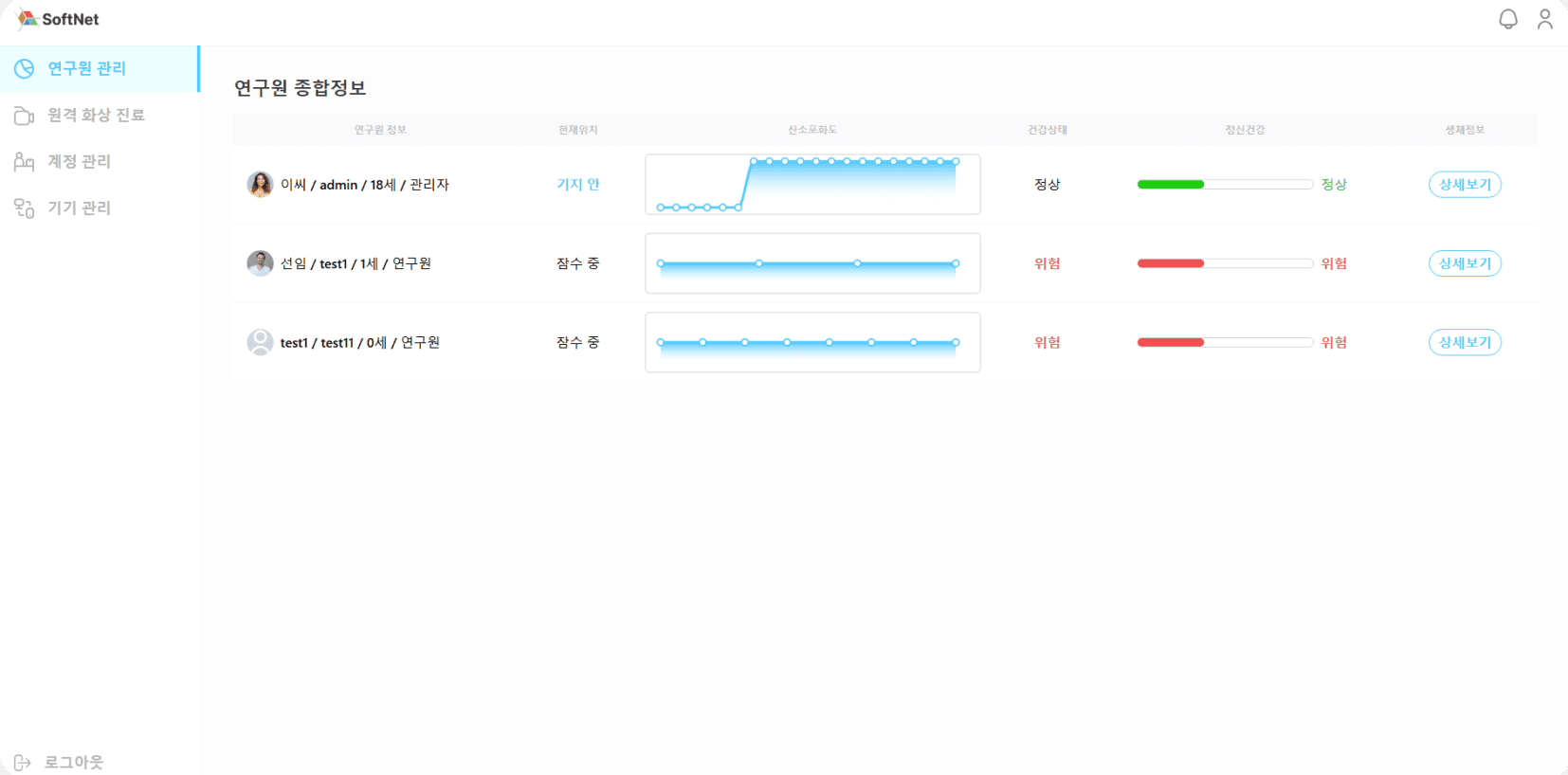 SEA 모니터링 화면