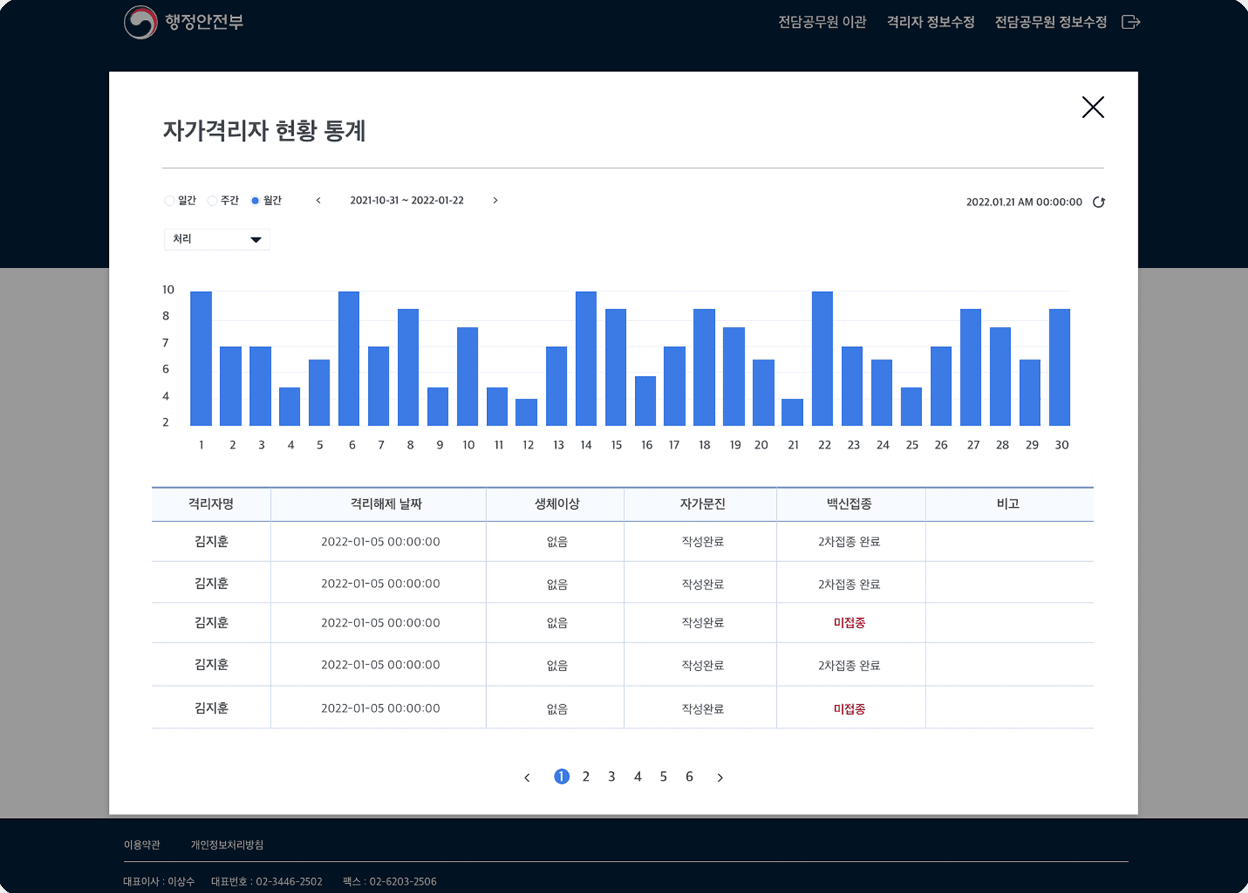 관리 대시보드 4