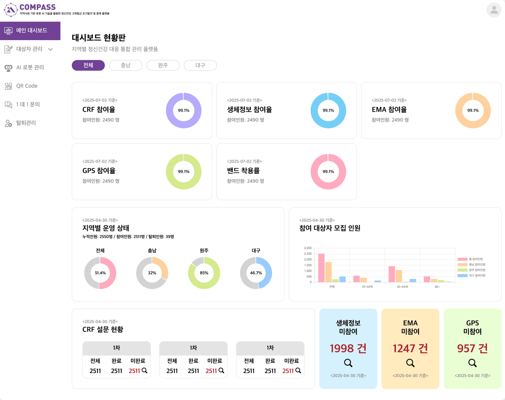 COMPASS 모니터링 화면