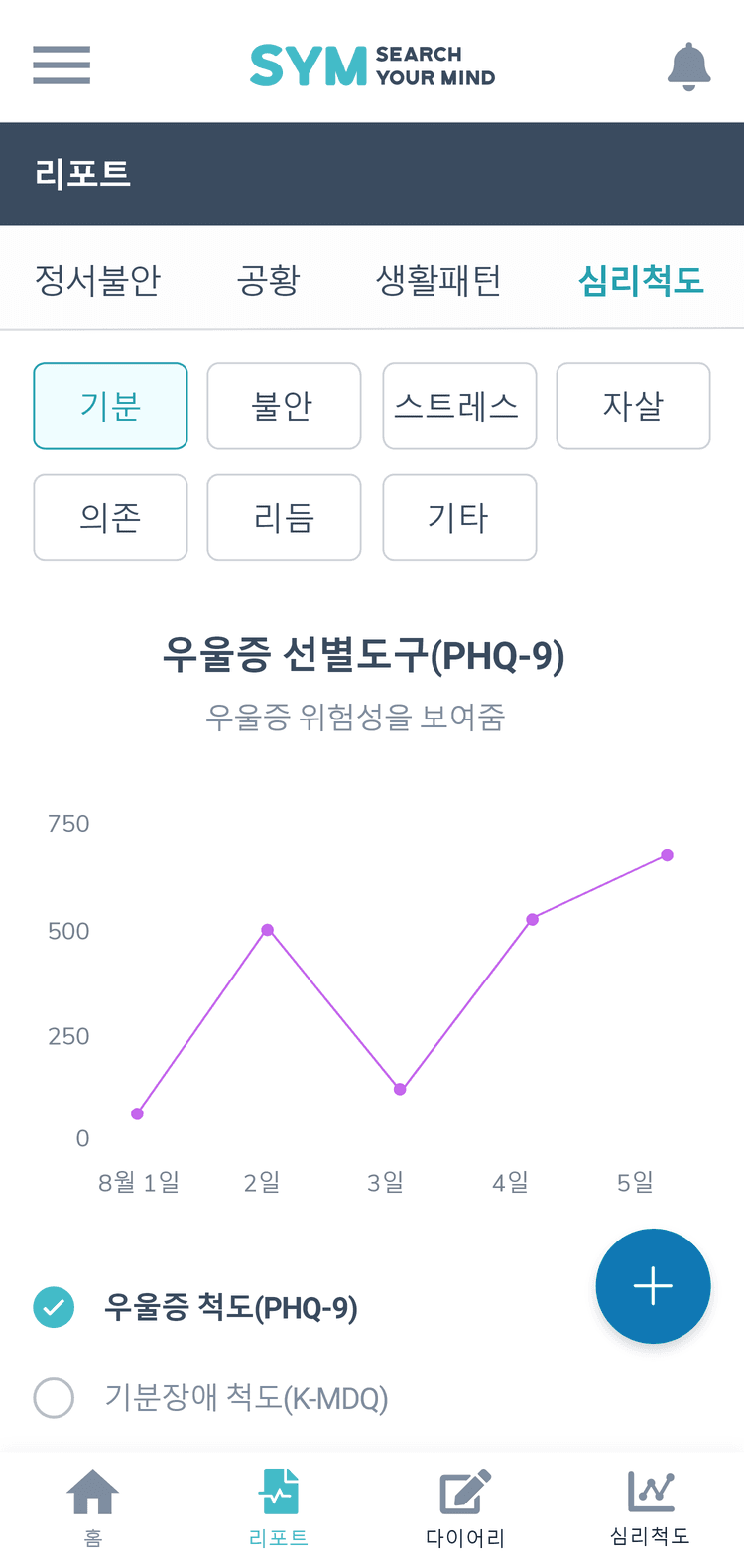 지표 예측 차트